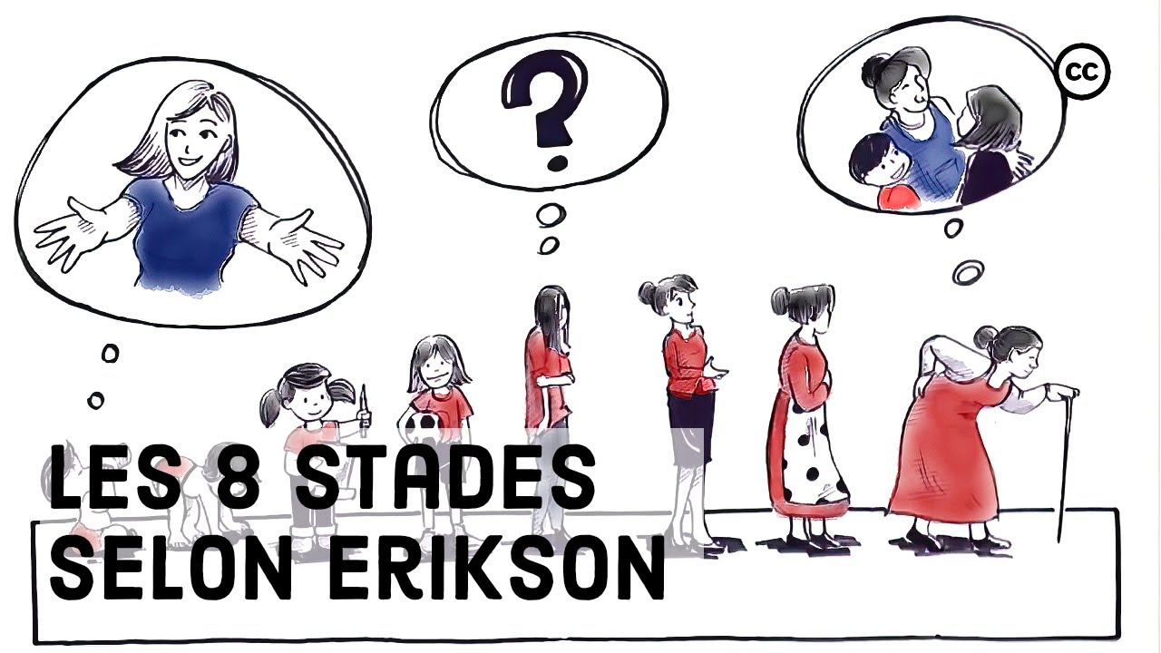 Cycle de vie familial et individuel selon le modèle de l École de Palo Alto et de Milton Erickson